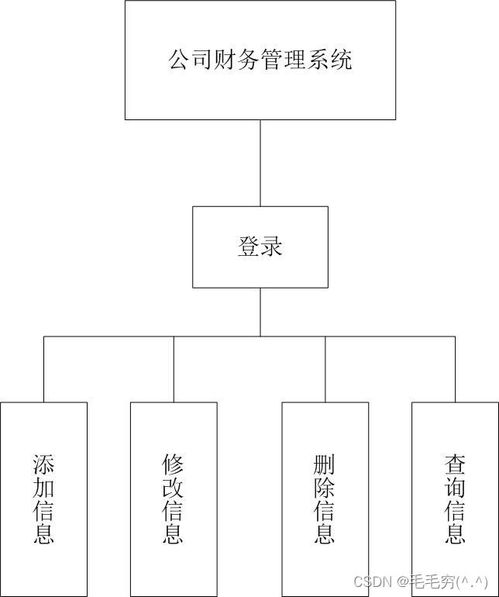 基于Java與MySQL的工業(yè)控制計(jì)算機(jī)及系統(tǒng)制造企業(yè)財(cái)務(wù)管理系統(tǒng)設(shè)計(jì)與實(shí)現(xiàn)